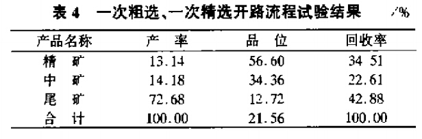 一次粗選，一次精選開路流程試驗(yàn)結(jié)果