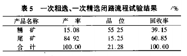 一次粗選、一次精選閉路流程試驗(yàn)結(jié)果