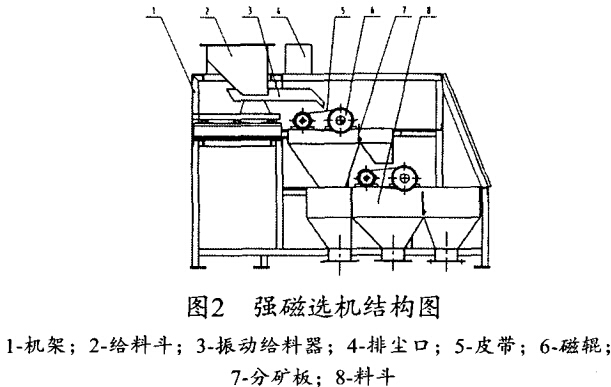 強磁選機(jī)結(jié)構(gòu)圖