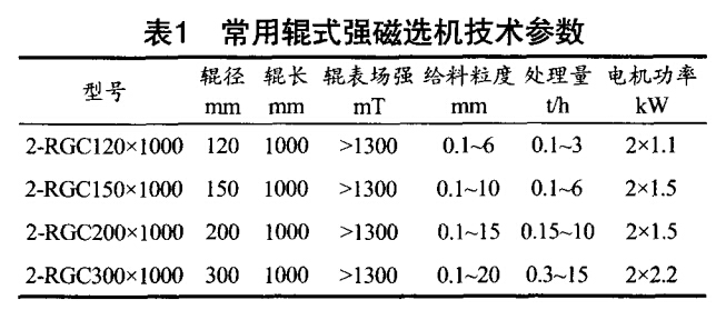 常用輥式強磁選機(jī)技術(shù)參數(shù)